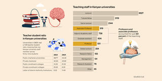 Universities Graphic of the week